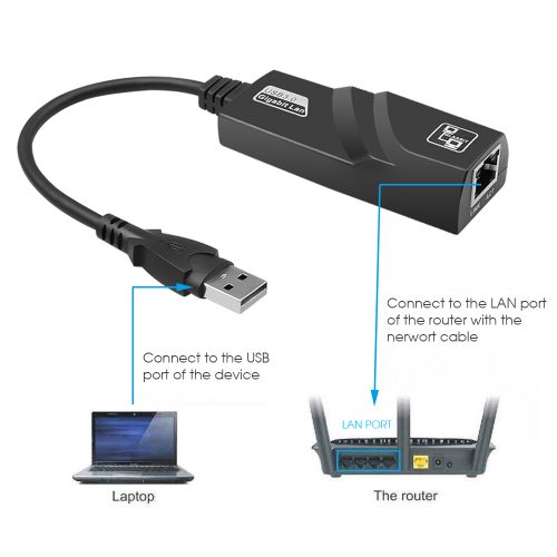 KEBIDU Wired USB 3.0 To Gigabit Ethernet RJ45 LAN (10/100/1000) Mbps Network Adapter Ethernet Network Card